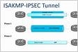 Internet Key Exchange IKE para VPN IPsec